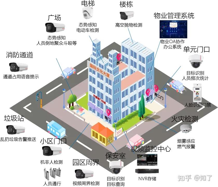 中国智能安防行业全景调研与发展战略研究咨询(图1)