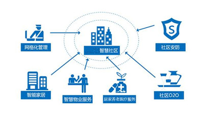 青岛城投集团发布“好社区+好房子”产品体系(图1)