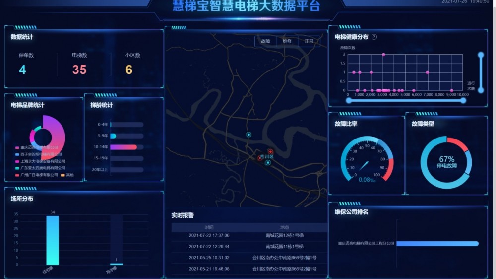 安装家用电梯前哪些实际问题必须提前弄懂(图1)