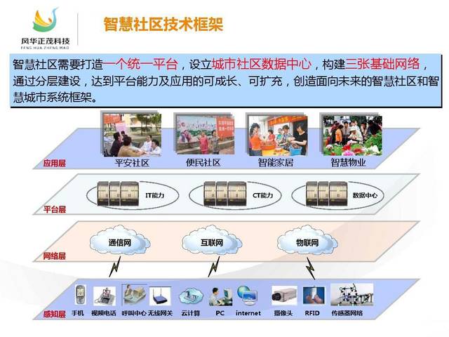 5G智慧社区安防系统建设要求(图1)
