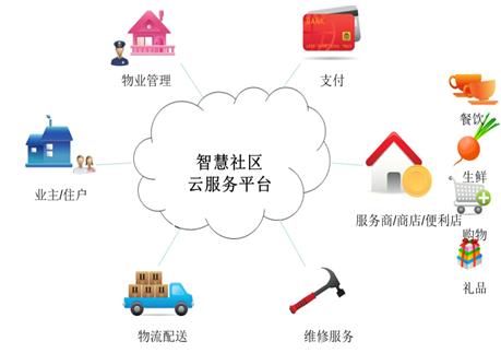 “智慧警务”提升社区和谐指数(图1)
