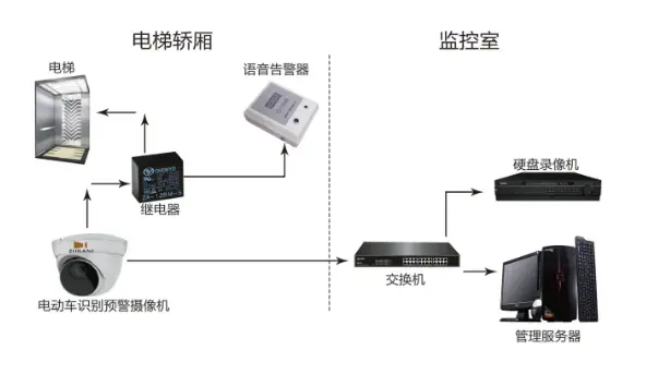 电梯内标识牌注意楼层索引牌(图1)