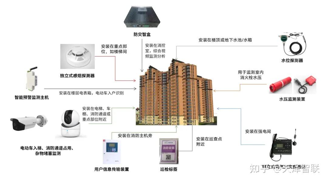 2024-2029中國病房智能通訊交互系統市場現狀研究分析與發展前景預測報告(图1)