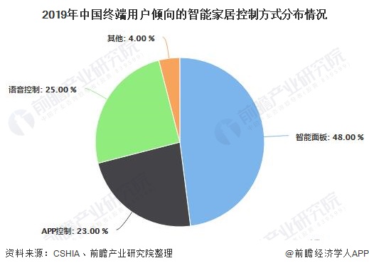 2024年AI智能家居发展全景:剖析清洁智能、全屋与厨房的未来市场(图1)