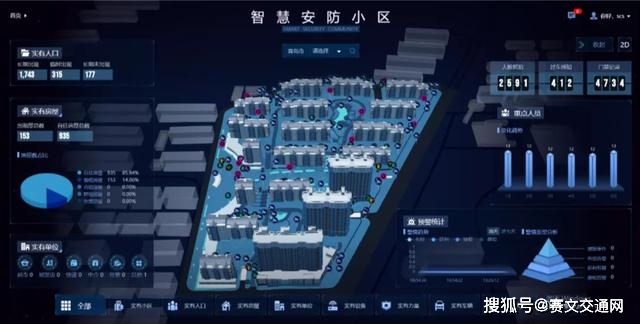 园区建设(图1)