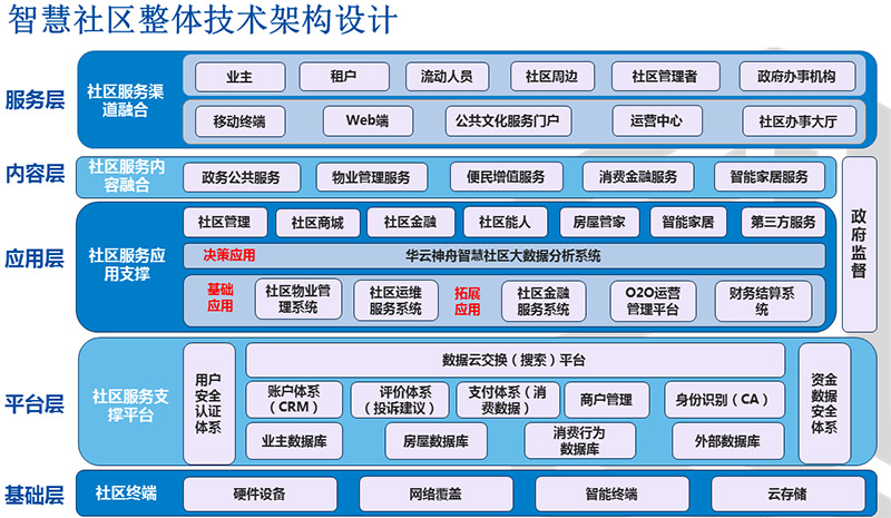 数字赋能省运智慧护航盛会(图1)