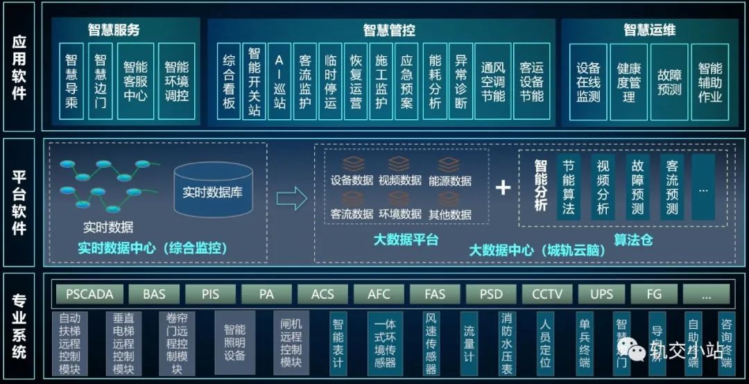 智能空调系统(图1)