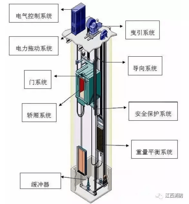 长沙活用“信用标尺”破解电梯维保行业监管难题(图1)