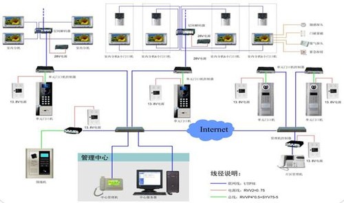 智慧社区:什么是智能安防?(图1)