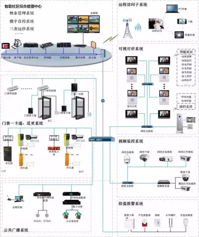 物业管理系统(图1)