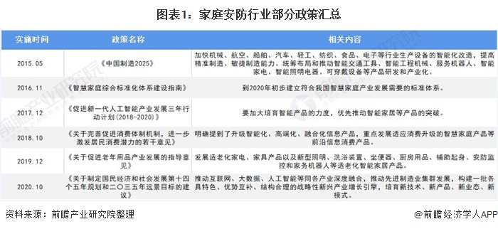 2026-2031年福州市智慧安防行業前景預測與市場調查研究報告(图1)