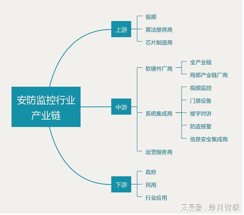 中国智能安防行业发展深度调研与投资前景研究报告(2023-2030年)(图1)