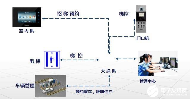 南宁江南一小区上演电梯惊魂警铃形同虚设(图1)