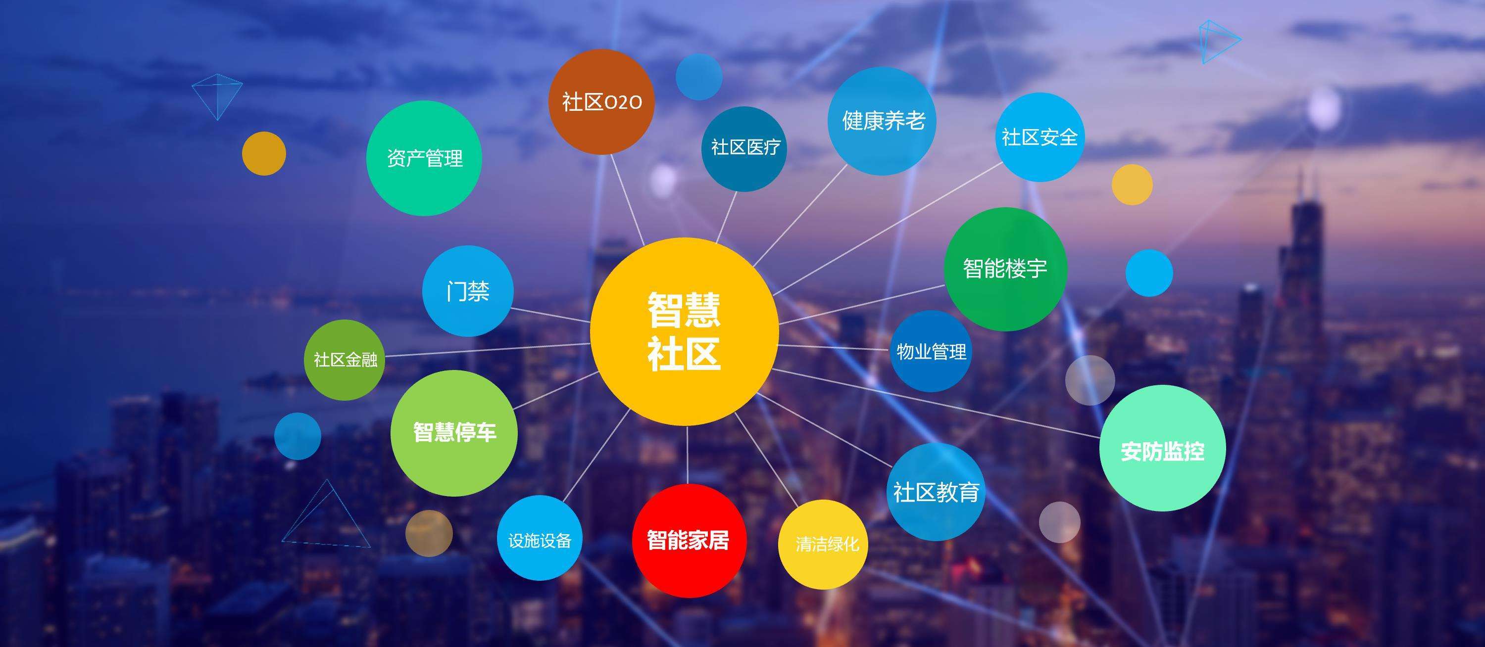 加强智慧社区建设要做好五个“统筹”(图1)