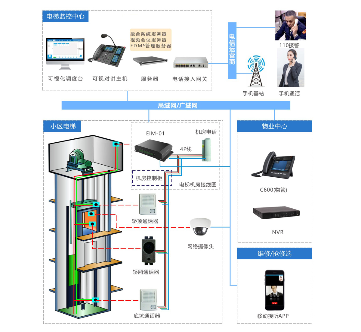 电梯底坑积水还在用?新余通报10起典型案例(图1)
