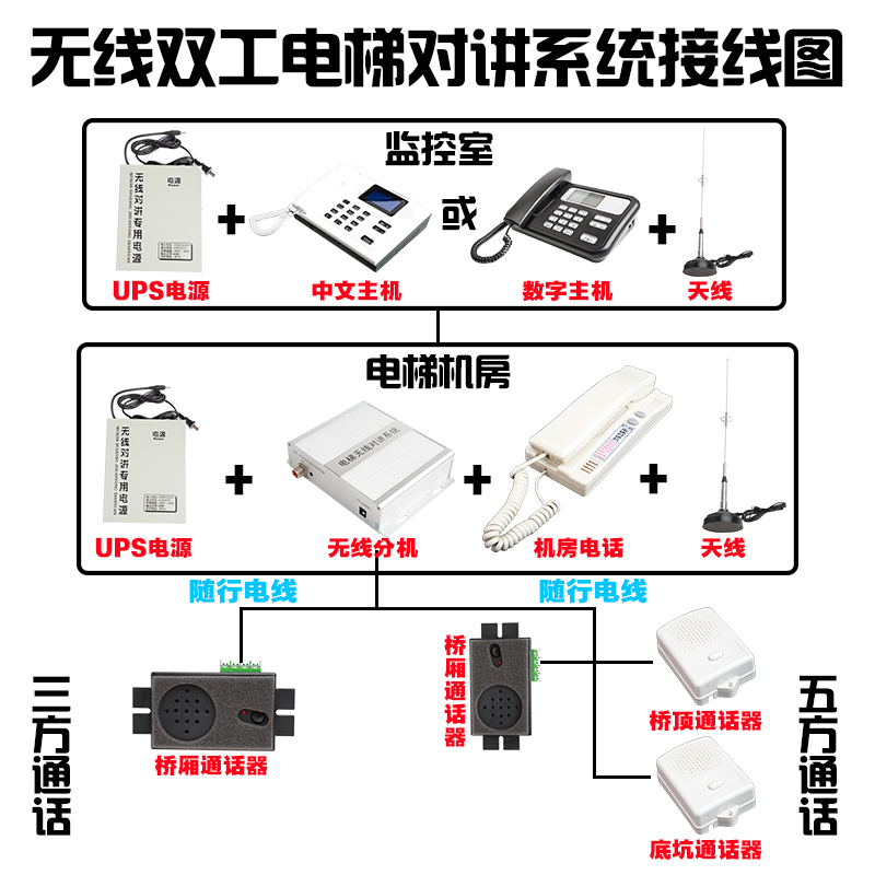 兰州市榆中县市场监管局开展考前特种设备安全专项检查(图1)