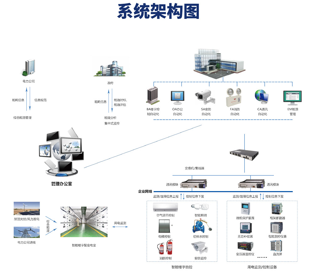 监控工程竣工验收单docx(图1)