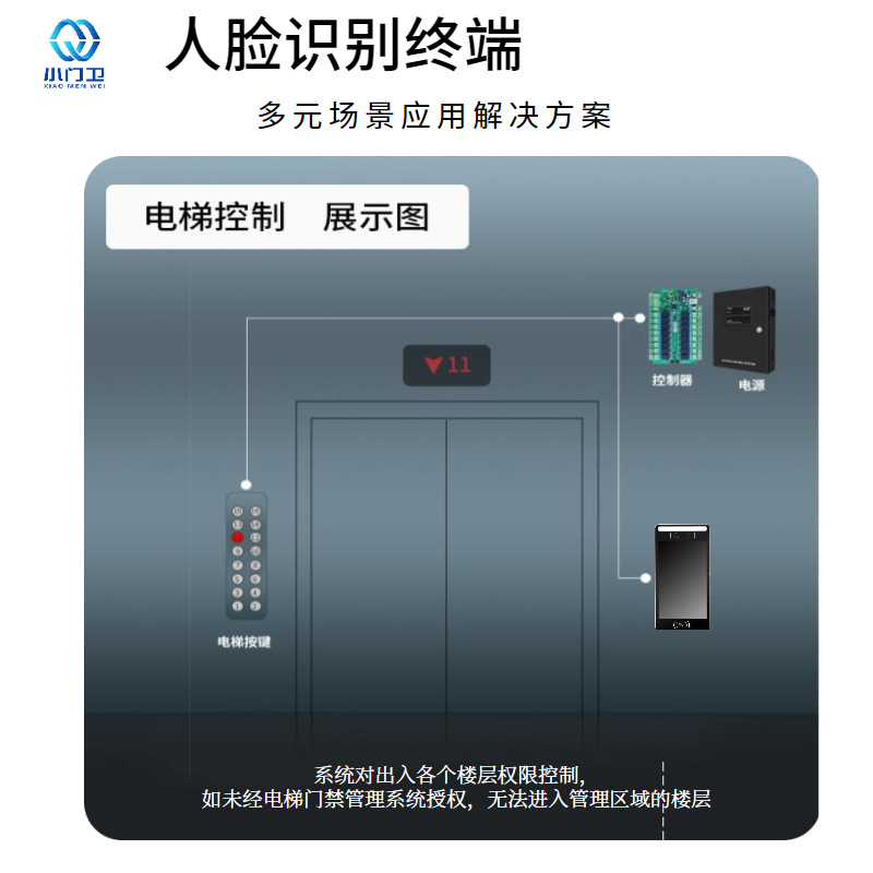 南昌红谷滩区:协商安装电梯梯控筑牢社区安全防线(图1)